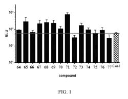 Substituted imidazo[1,2-a]pyrazines as luciferase substrates