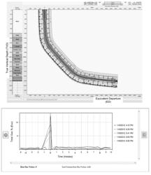 System and console for rig site fluid management at a well site