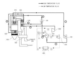 CO2 power generation system