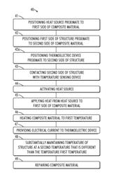 Methods and apparatuses for maintaining temperature differential in materials using thermoelectric devices during hot bonded repair