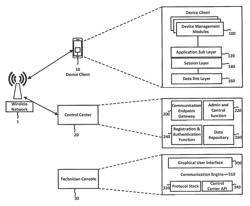 Knowledge base in virtual mobile management