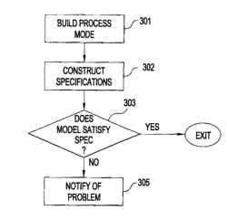 Method and apparatus for providing symbolic mode checking of business application requirements