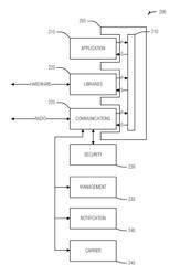 Internet-of-things device blank