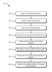 Cache offload based on predictive power parameter