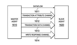 Multicore bus architecture with non-blocking high performance transaction credit system