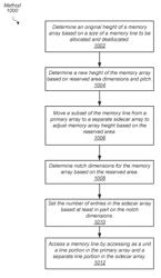 Memory including side-car arrays with irregular sized entries