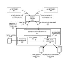 Inference detection enabled by internet advertising