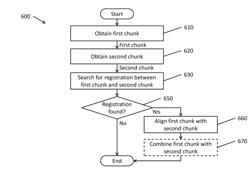 Systems and methods for scanning three-dimensional objects