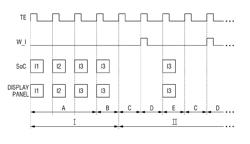 System-on-chip (SoC) devices, display drivers and SoC systems including the same