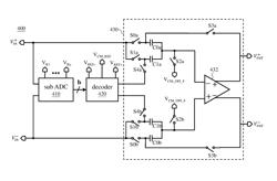 Multiplying DAC of pipelined ADC