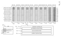 Error correction code in memory