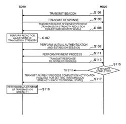 Human body communication device, human body communication method, and program