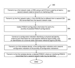 System and method for characterizing dynamic interferers in advanced receivers