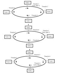 Bufferless ring network