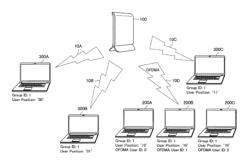 Wireless communication device and method of wireless communication