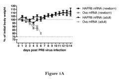 VACCINATION IN NEWBORNS AND INFANTS