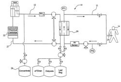 SYSTEM, METHOD, AND COMPOSITION FOR REMOVING UREMIC TOXINS IN DIALYSIS PROCESSES