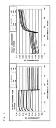 METHOD FOR MEASURING HbA1c