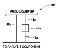 Analytical Instruments, Methods, and Components