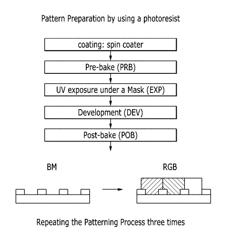 PHOTOSENSITIVE COMPOSITIONS, QUANTUM DOT POLYMER COMPOSITE PATTERN PREPARED THEREFROM, AND ELECTRONIC DEVICES INCLUDING THE SAME