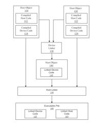 METHOD AND SYSTEM FOR MULTIPLE EMBEDDED DEVICE LINKS IN A HOST EXECUTABLE