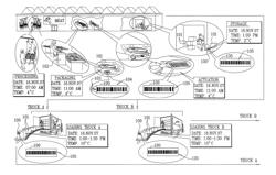 System And Method For Quality Management Utilizing Barcode Indicators