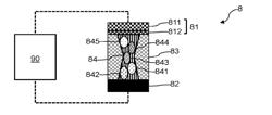 METHOD FOR FABRICATING AN OXRAM MEMORY LOCATION FOR LIMITING DISPERSIONS