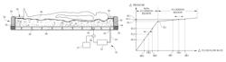 Systems, methods, and devices for fluidizing a fluidizable medium