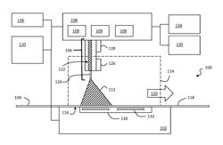 Three-dimensional printing with multi-material support