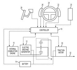 Selective shift transmission initial gear determination