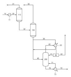 Separation method and separation process system for recovering ethylene