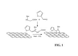 Versatile non-destructive surface modification of carbonaceous materials and process for grafting into polymer matrices