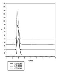 Cold water soluble polyvinyl alcohol/alkyl acrylate copolymers and films thereof