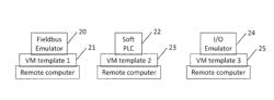 System and method for testing a distributed control system of an industrial plant