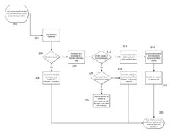 System and method for database queries