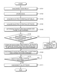 Electric storage apparatus and electric-storage controlling method