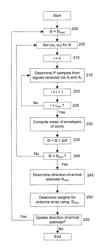 System, method and computer-readable medium for estimating direction of arrival of a signal incident on at least one antenna array