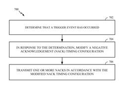 Methods and apparatus for sending fast negative acknowledgements (NACKs)