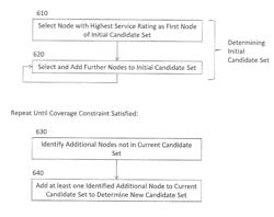 Method and system for providing network caches