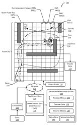 Multi-frequency user tracking system