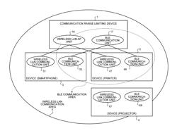 Communication device, system, and computer program product