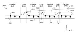 CONCENTRATING PARTICLES IN A MICROFLUIDIC DEVICE