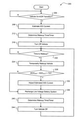 TECHNIQUES FOR ADJUSTING WAKEUP TIME OF AN ELECTRIFIED VEHICLE FOR LOW VOLTAGE BATTERY CONDITIONING