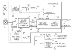 SINGLE PIN TEST INTERFACE FOR PIN LIMITED SYSTEMS