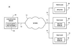 SIMULATING HOSTED APPLICATION PERFORMANCE