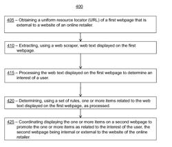 SYSTEMS AND METHODS FOR PROCESSING OR MINING VISITOR INTERESTS FROM GRAPHICAL USER INTERFACES DISPLAYING REFERRAL WEBSITES