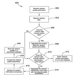 POWER MANAGEMENT BY POWERING OFF UNNECESSARY RADIOS AUTOMATICALLY