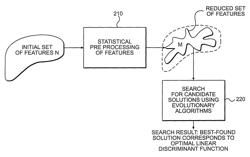 Development of fully-automated classifier builders for neurodiagnostic applications