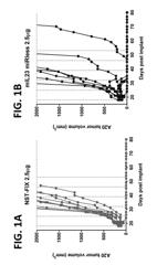 Combinations of mRNAs encoding immune modulating polypeptides and uses thereof