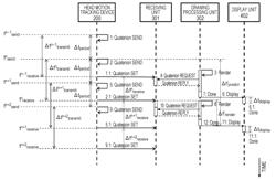 Rendering virtual images based on predicted head posture